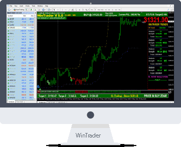 Best Buy Sell Signal Software for MCX, NSE, NCDEX and FOREX with accuracy