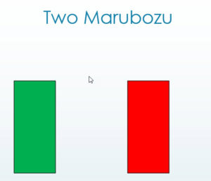 marubuzu candlestick pattern in MT4 chart