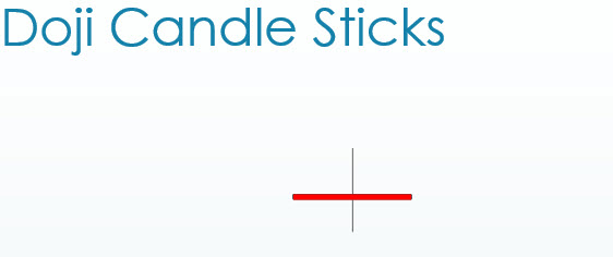 doji candle sticks pattern
