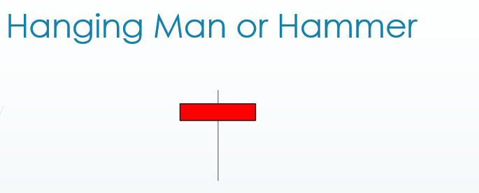 hanging man or hammer in MT4 live chart