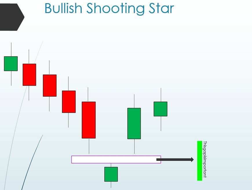 Bullish Shooting Star