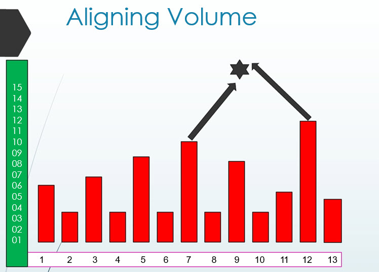 aligning volume in MT4 Chart in INDIA