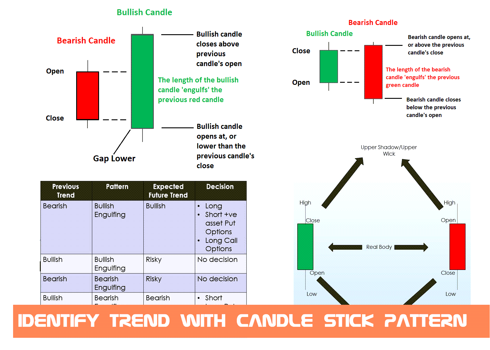 vchart MT4 - MT5 CHART Identify trend with candle stick pattern